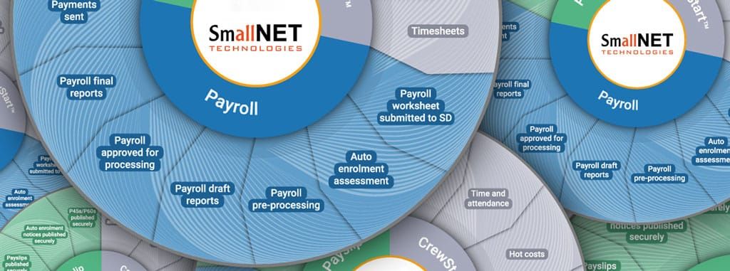Gửi phiếu lương tự động Auto Payslip của SmallNET