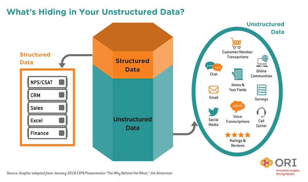 bảo mật dữ liệu doanh nghiệp -Unstructured-Data