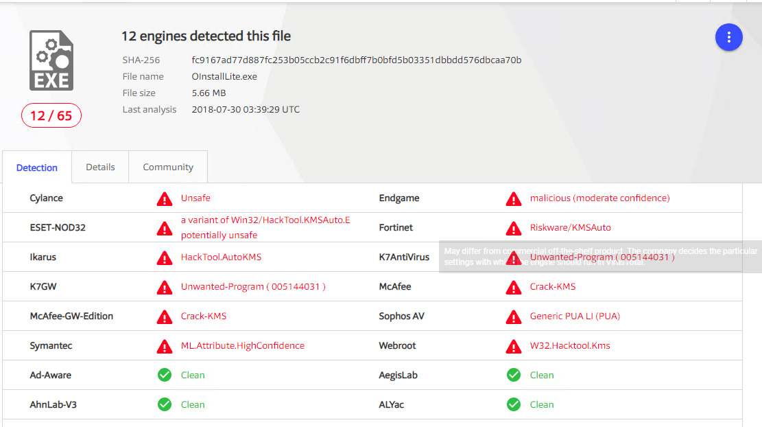 Hướng Dẫn Cài Đặt Office 365 Bằng Công Cụ Office 2013-2019 C2R - Smallnet  Technologies